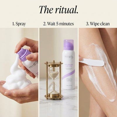 The Smooth Ritual — Hair Removal Cream & Foam Set