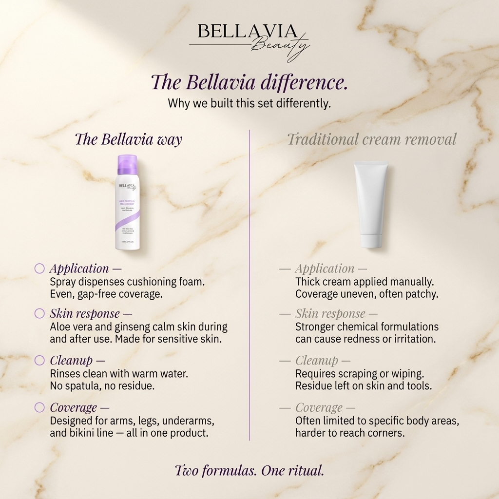 The Smooth Ritual — Hair Removal Cream & Foam Set